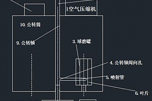 自轉(zhuǎn)速度可調(diào)的行星式球磨機(jī)