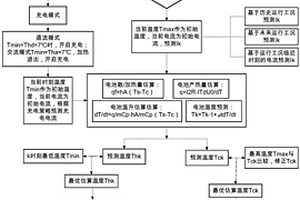 動(dòng)力電池溫度預(yù)測(cè)系統(tǒng)及方法