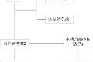 基于梯次利用電池主動(dòng)均衡控制的5G基站儲(chǔ)能供電系統(tǒng)