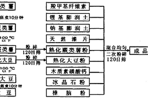 水基和醇基鑄造涂料均適用的復合粉狀添加劑