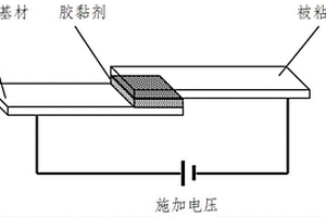 通電可按需剝離的環(huán)氧結(jié)構(gòu)膠黏劑的制備及使用方法