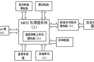 基于NB-iot窄帶物聯(lián)網水文監(jiān)測裝置及方法