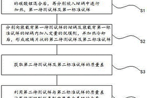 鋁質(zhì)脫氧劑的檢測(cè)方法