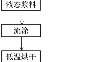 聲表面波濾波器用壓電基片的還原方法、產(chǎn)品及用途