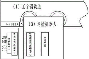 皮帶巷巡檢機(jī)器人無線充電系統(tǒng)及其實(shí)現(xiàn)方法