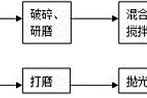 人造田黃石的制造方法