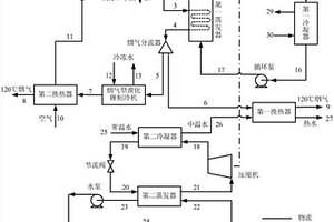 生物質(zhì)和地?zé)崮芑パa有機朗肯循環(huán)分布式能源系統(tǒng)