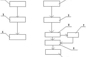 LED應(yīng)急照明燈具