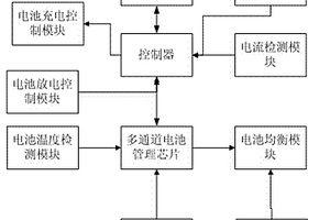 充、放電電池組智能化控制系統(tǒng)