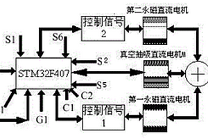 單核低速兩輪微微鼠全數(shù)字導(dǎo)航伺服控制器及控制方法