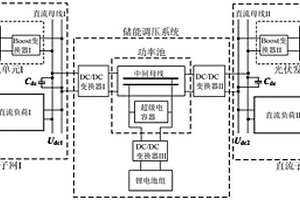 基于功率池的雙層母線直流微電網(wǎng)及其控制方法