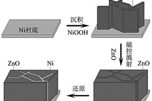 鎳納米片陣列負載氧化鋅復合電極及制備方法