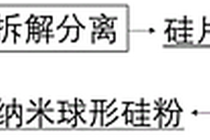 利用廢舊光伏組件回收硅制備納米硅粉的方法