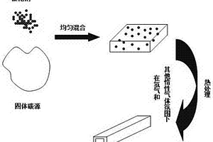 石墨烯基復(fù)合管及其制備工藝