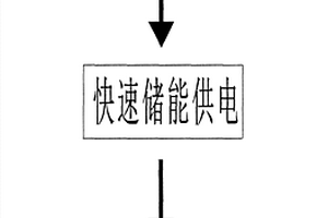 便攜式移動設(shè)備電池