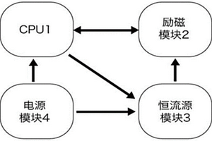 低電壓可調(diào)勵(lì)磁電流的電磁流量計(jì)轉(zhuǎn)換器