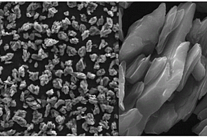 具有層狀結(jié)構(gòu)硅碳負(fù)極材料的制備方法