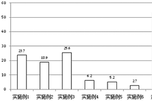 鎂電解碳素電極用浸漬型保護(hù)材料及其應(yīng)用方法