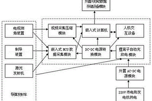 導(dǎo)彈飛行參數(shù)記錄裝置