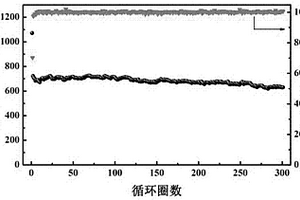 自帶空隙的四氧化三鐵和碳的復(fù)合納米纖維的制備方法