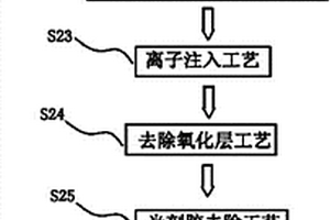 高溫超導材料的生產方法