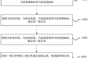 電池SOC的修正方法、裝置、計(jì)算機(jī)存儲(chǔ)介質(zhì)及處理器