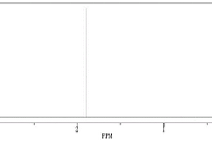 1,3,2,4-二氧雜噻唑-2,2-二氧化物類(lèi)化合物的合成方法