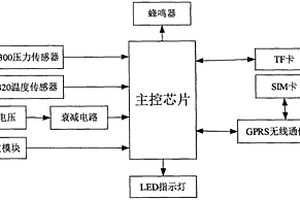 長停井壓力智能控制器