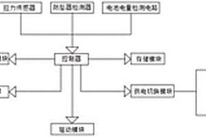 具有運(yùn)動感應(yīng)的防墜器