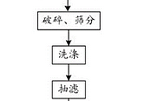 低溫共晶熔鹽制備片狀單顆粒三元正極材料的方法