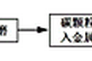 多孔金屬氧化物顆粒及其制備方法