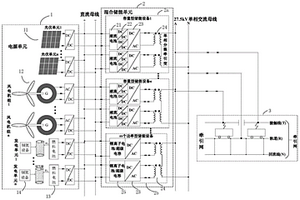 基于混合儲能的電氣化鐵路牽引供電系統(tǒng)及方法