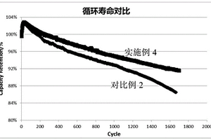 負(fù)極材料、負(fù)極片及其制備方法、二次電池