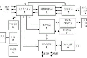 小型化可背負(fù)微波散射雙模體制無(wú)線通信設(shè)備