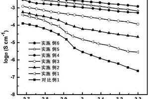 摻雜型磷硫碘化物固態(tài)電解質(zhì)及其制備方法和用途