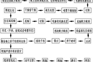 一次燒微晶玻璃陶瓷復(fù)合磚及其生產(chǎn)方法