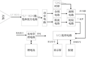 簡易雷達射頻信號偵查顯示方法