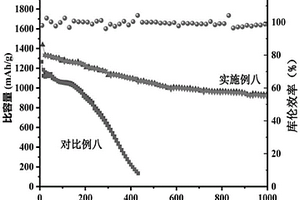 氮化錫基復合型固態(tài)電極及其制備方法與應用