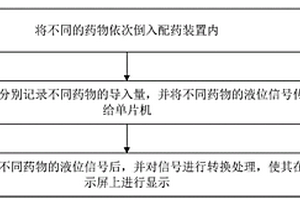 腫瘤護(hù)理用配藥系統(tǒng)、方法、存儲(chǔ)介質(zhì)及計(jì)算機(jī)程序產(chǎn)品