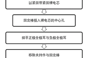 全極耳圓柱裸電芯與電芯及其制備方法與應(yīng)用