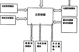 智能物聯(lián)網(wǎng)監(jiān)控防盜系統(tǒng)