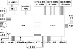 手持式虛擬回路測試儀