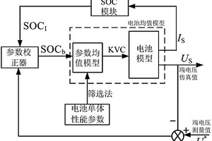 基于參數(shù)校正器的串聯(lián)型電池系統(tǒng)建模方法