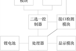 兼具無線和有線連接的手柄系統(tǒng)