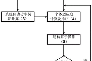 用于IEEE-33節(jié)點系統(tǒng)的電池儲能系統(tǒng)容量規(guī)劃方法