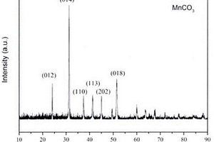立體方形碳酸錳負極材料的制備方法