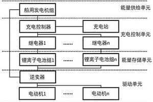 用于旅游觀光新能源船舶的混合動力系統(tǒng)