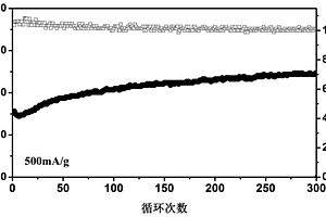 二氧化鈦包覆碳-四氧化三鈷復合材料、制備方法及其應用