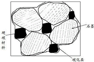 石墨復(fù)合負(fù)極材料制備方法