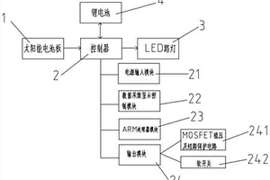 太陽能LED路燈智能控制系統(tǒng)